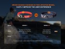 Fenix HM65R-DT Hodelykt 1500 Lumen Nebula thumbnail