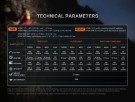 Fenix HP35R SAR Hodelykt 4000 Lumen thumbnail